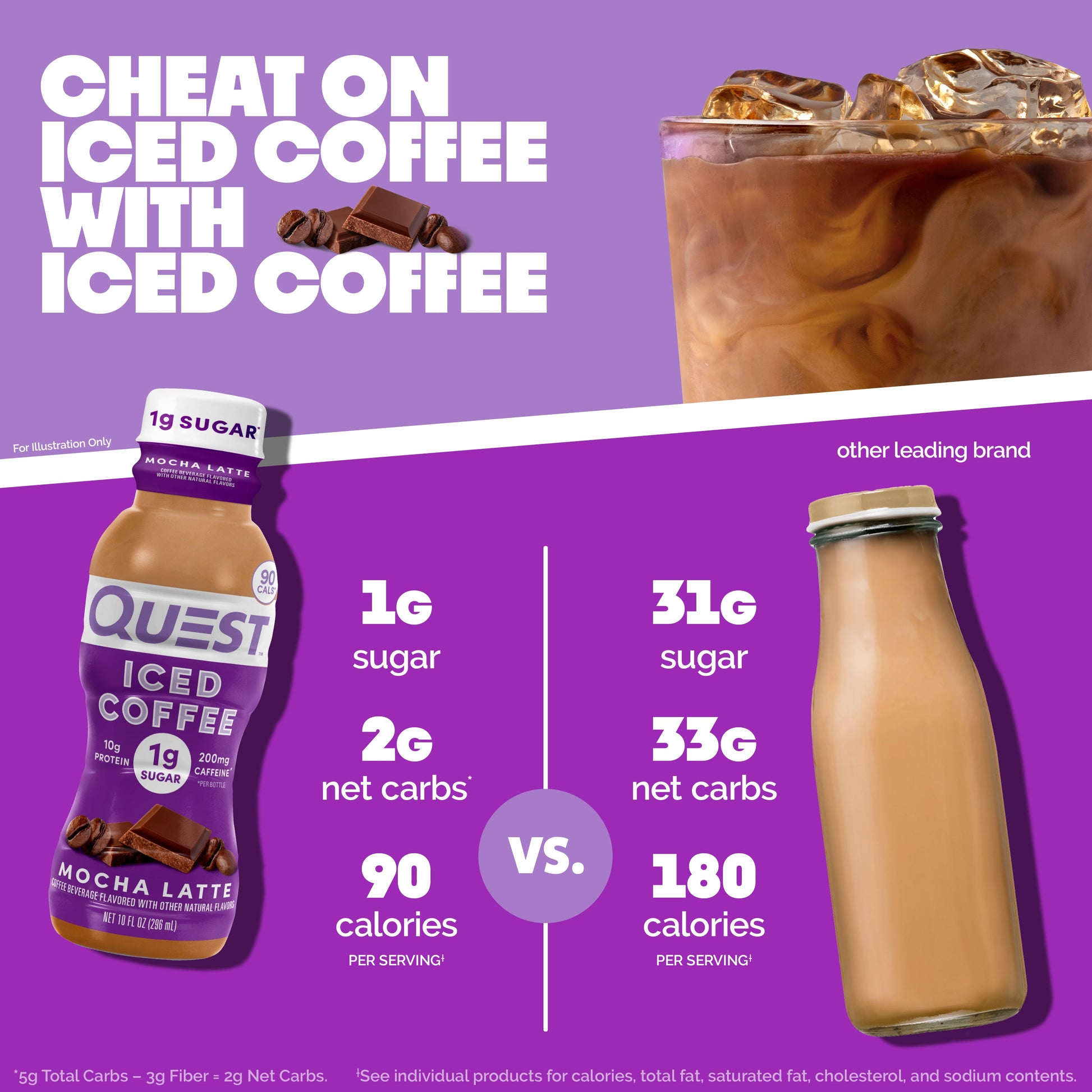 mocha-latte-iced-coffee-r2 14677_QN_USA_eComm_ProductCarouselImage_Comparison_ML_V04.jpg