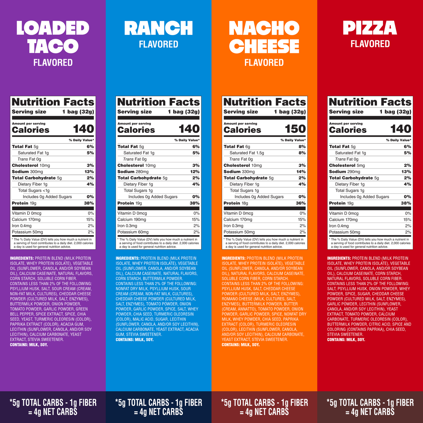 variety-pack-tortilla-style-protein-chips-y6 16001_QN_USA_eComm_ProductCarousel_Amazon_TortillaChipsVarietyPack_GroupNFP.png