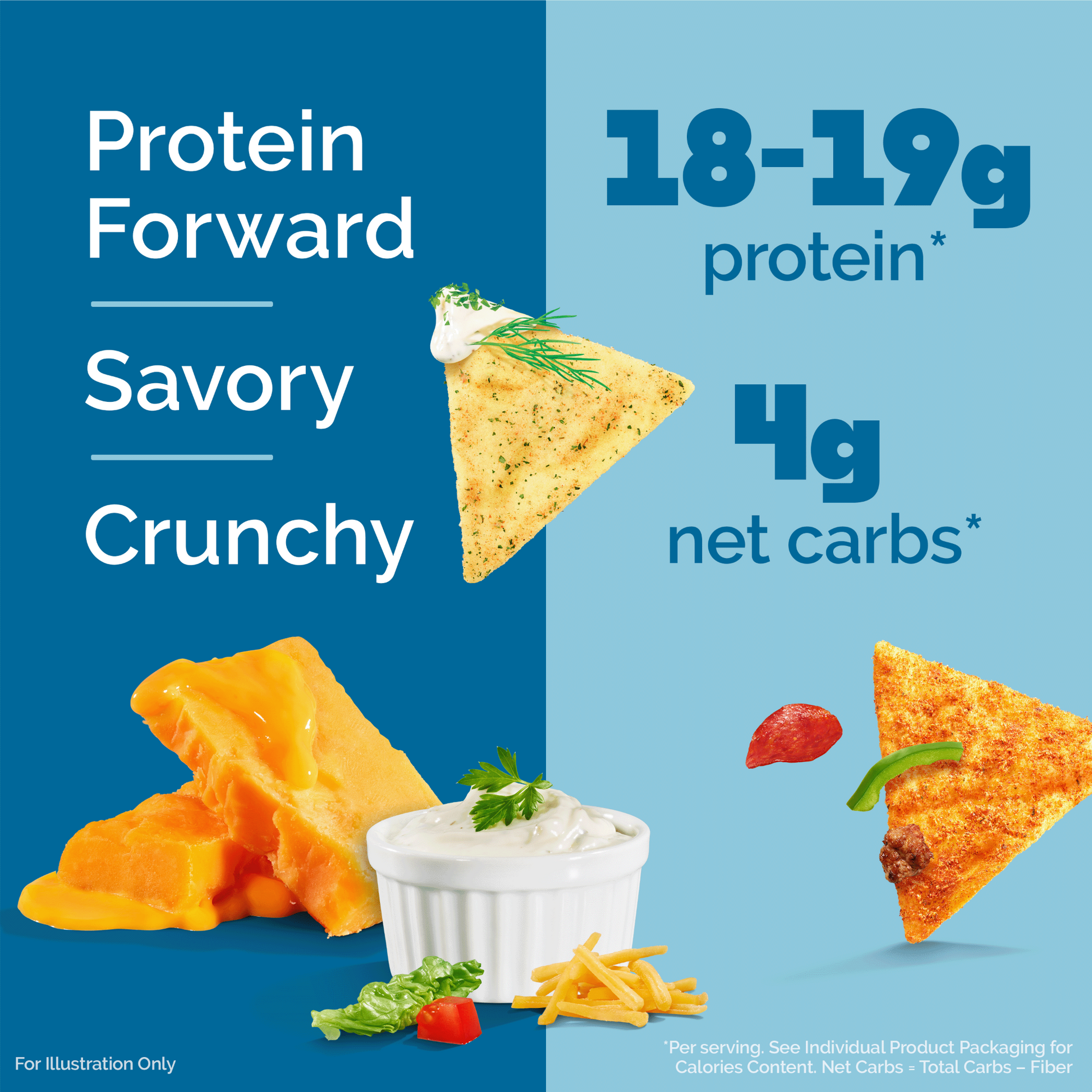 variety-pack-tortilla-style-protein-chips-y6 16001_QN_USA_eComm_ProductCarousel_Amazon_TortillaChipsVarietyPack_Macros_Benefits.png